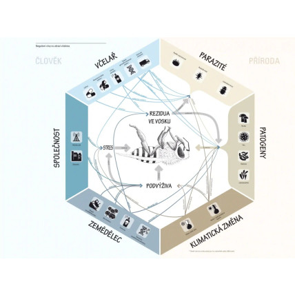 Včelařské potřeby Ještěd